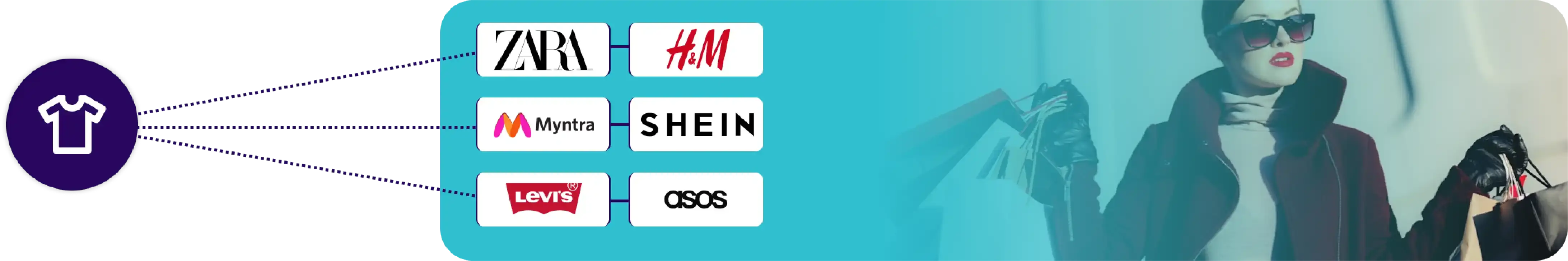 Scraper Development 1